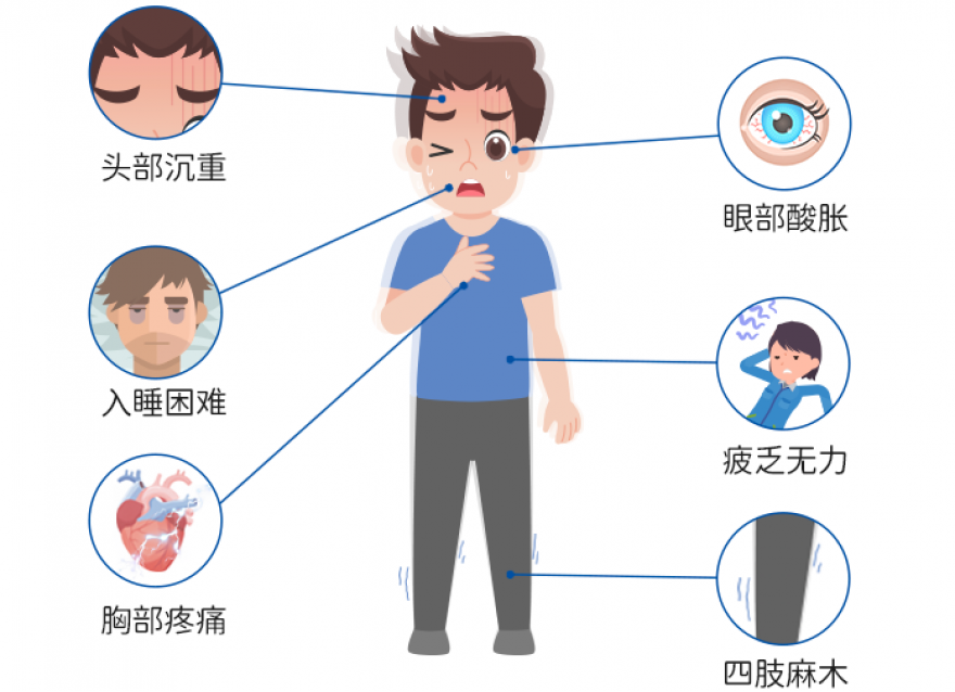 要多高才算高，“三高”標(biāo)準(zhǔn)劃重點(diǎn)！