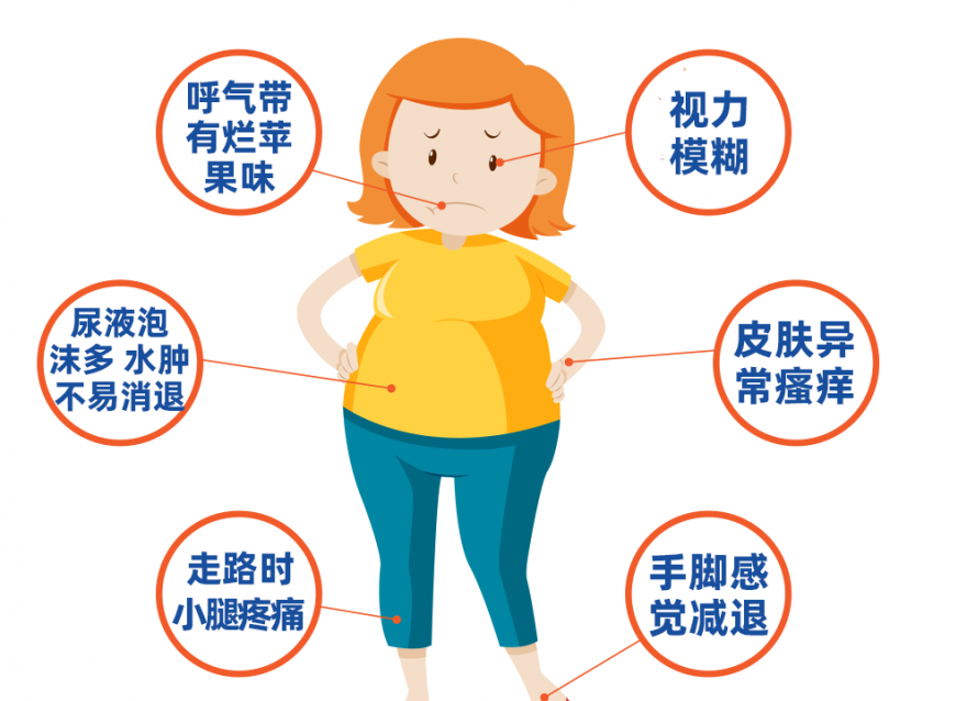 血糖飆高的預(yù)警信號(hào)，你知道哪些？