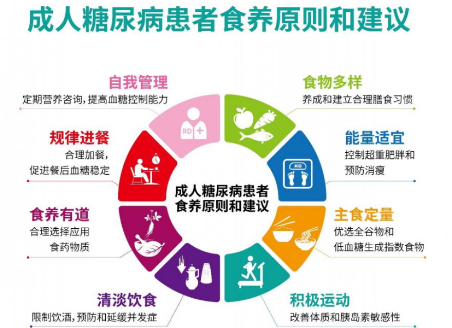  立秋時節(jié)，糖友如何科學養(yǎng)生？這幾個注意點需要牢記