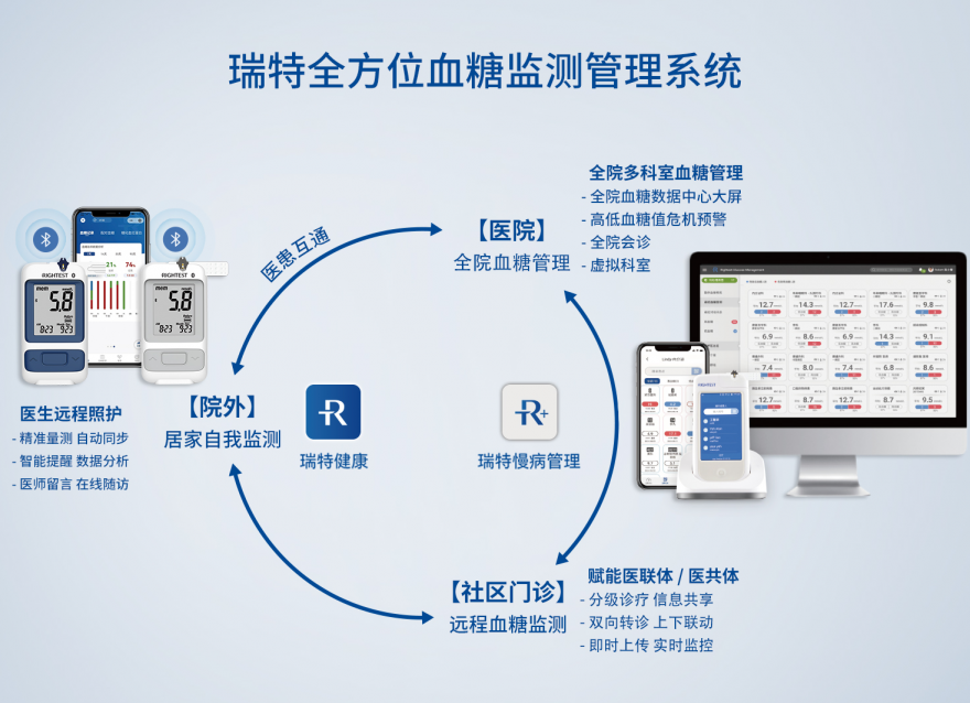  夯實鄉(xiāng)村健康“根基”，基層糖尿病管理的“答案”在哪里？