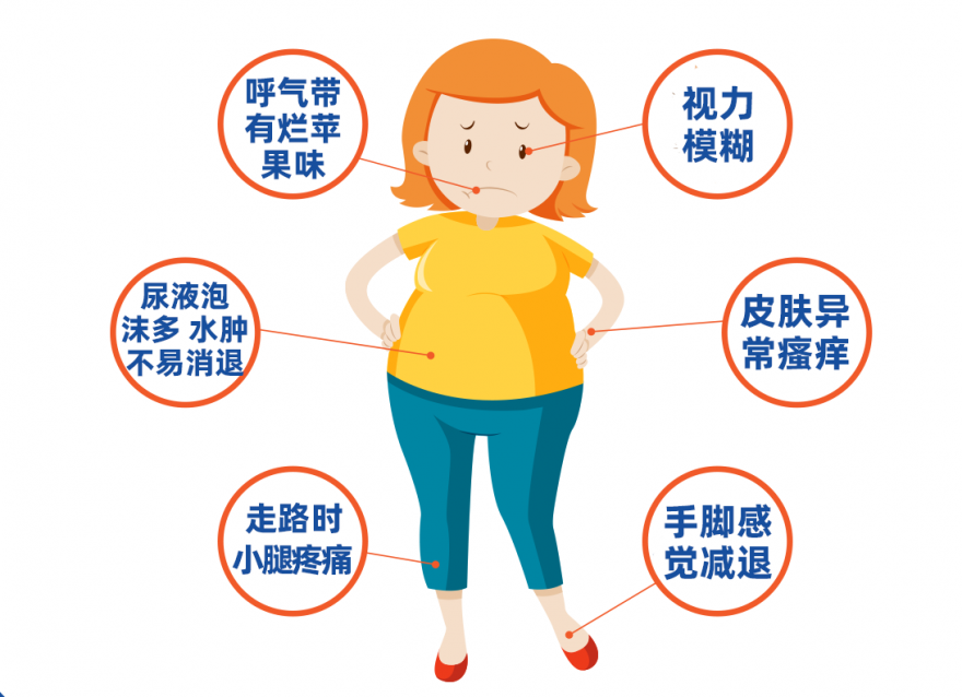 血糖飆高的預(yù)警信號(hào)，你知道哪些？
