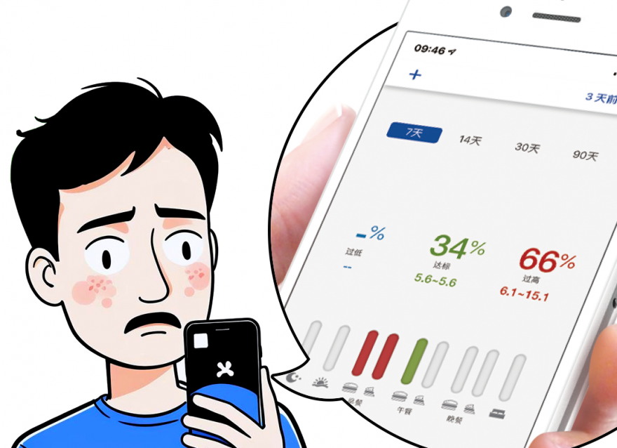 血糖高了怎么辦？看這篇就足夠！